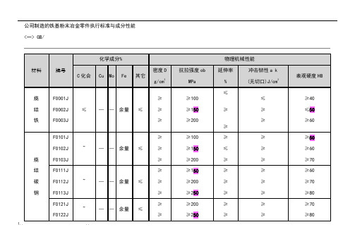 粉末冶金材料标准表