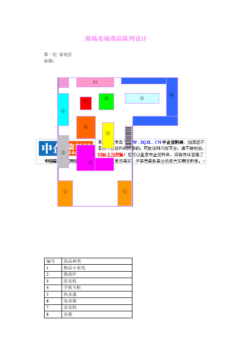 非常经典的商场布局图