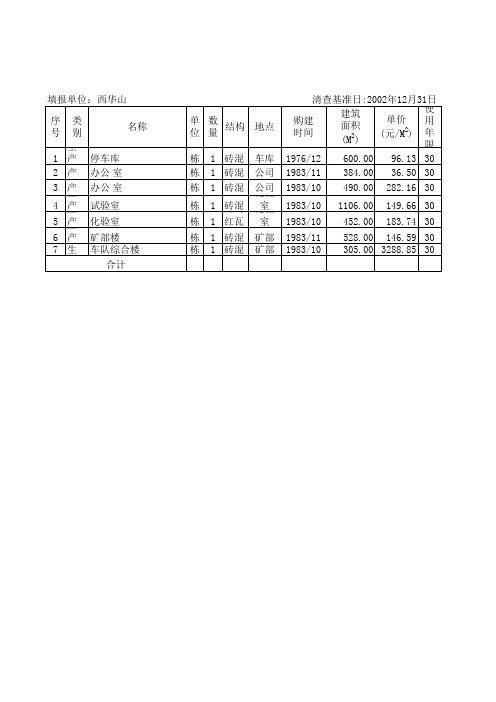 (最新)固定资产明细表(精品)