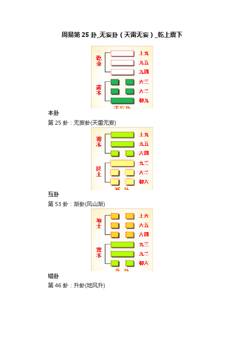 周易第25卦_无妄卦（天雷无妄）_乾上震下