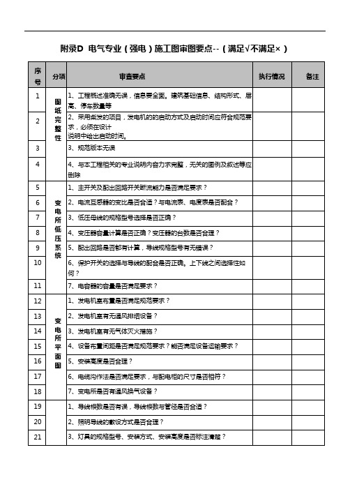 附录D2：电气专业审图要点(强电)-施工图