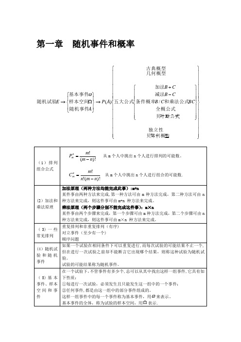 概率论与数理统计公式汇总【范本模板】