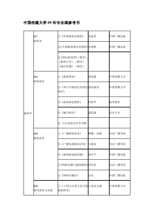 中国传媒大学专业课参考书目