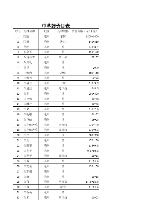 中药材价格表 全面