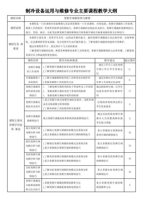 制冷设备运用与维修专业主要课程教学大纲(变频空调原理与维修)