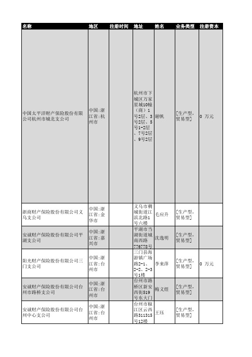 2018年浙江省财产保险企业名录205家