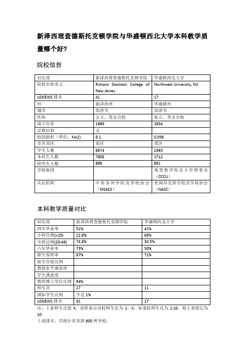 新泽西理查德斯托克顿学院与华盛顿西北大学本科教学质量对比