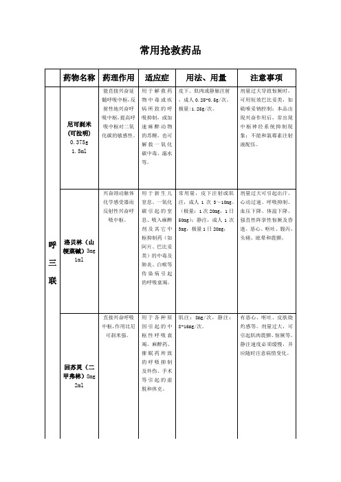 抢救药品表格.doc