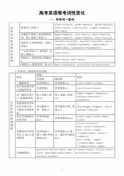 高中英语2025届高考常考词性变化(形容词和副词)