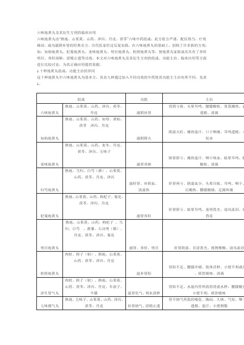 六味地黄