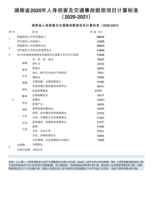 湖南省2020年人身损害及交通事故赔偿项目计算标准（2020-2021）