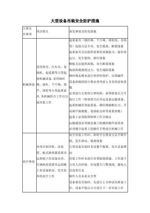 大型设备吊装安全防护措施