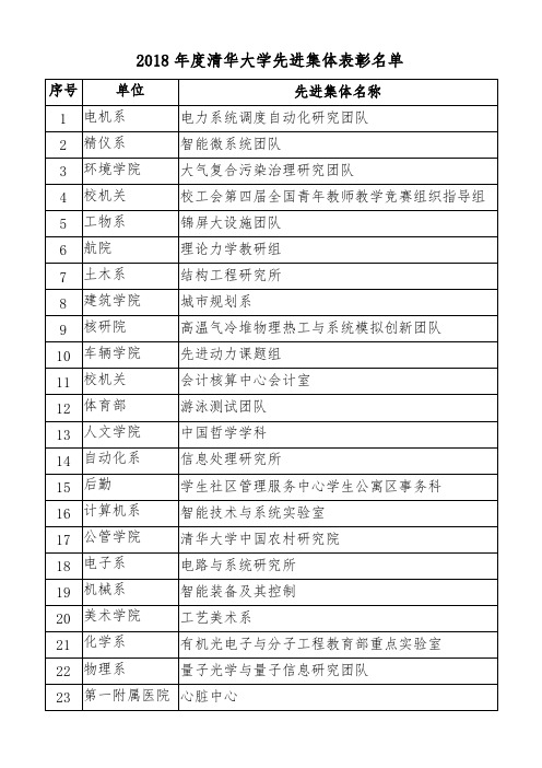 2018年度清华大学先进集体表彰名单