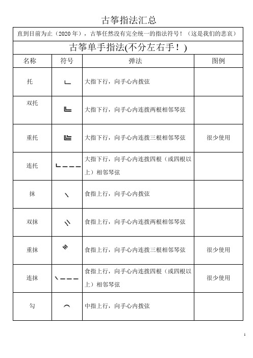 3、古筝指法符号汇总(未完成)