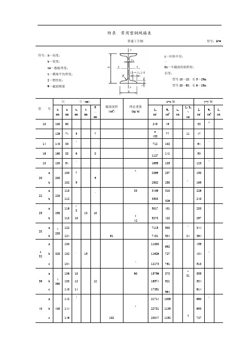 常用型材钢规格表