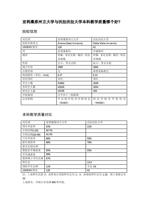 亚利桑那州立大学与沃拉沃拉大学本科教学质量对比