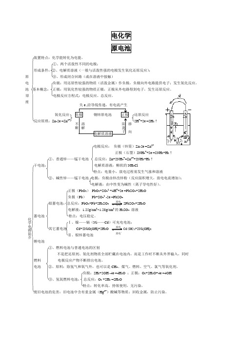 高二化学电化学知识点总结-选修4--人教版