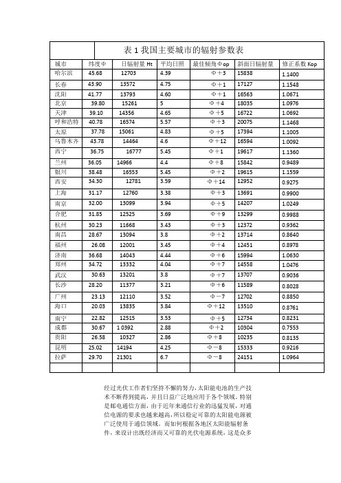 表1我国主要城市的辐射参数表