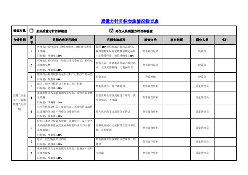 医药公司质量方针目标实施情况检查表(仓库专用)