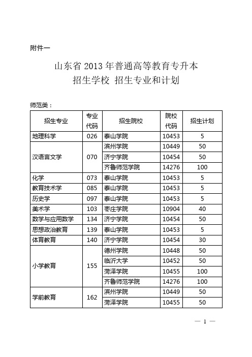 山东省2013年普通高等教育专升本招生学校招生专业和计划