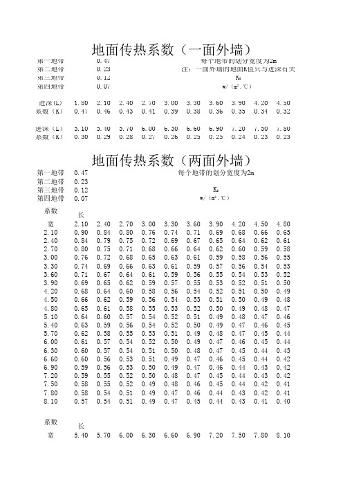 地面传热系数计算表