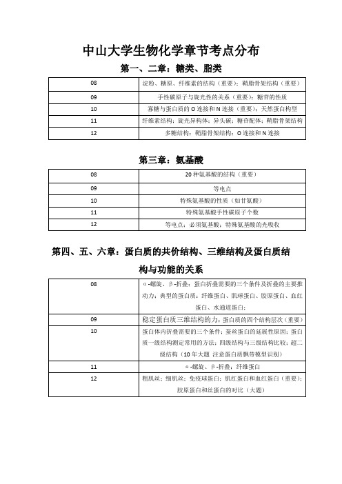 中山大学生物化学章节考点分布汇总