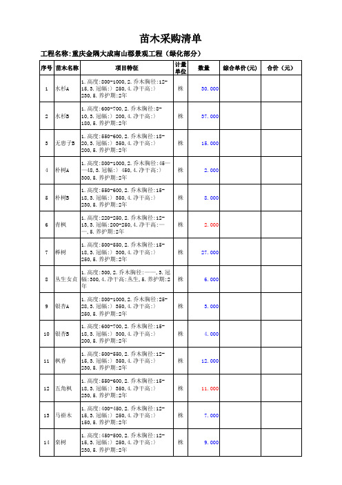 绿化苗木采购清单()(1)