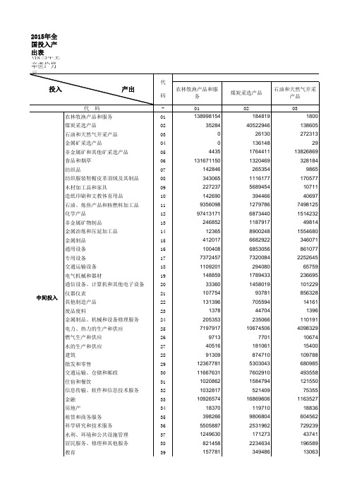 2015中国投入产出表