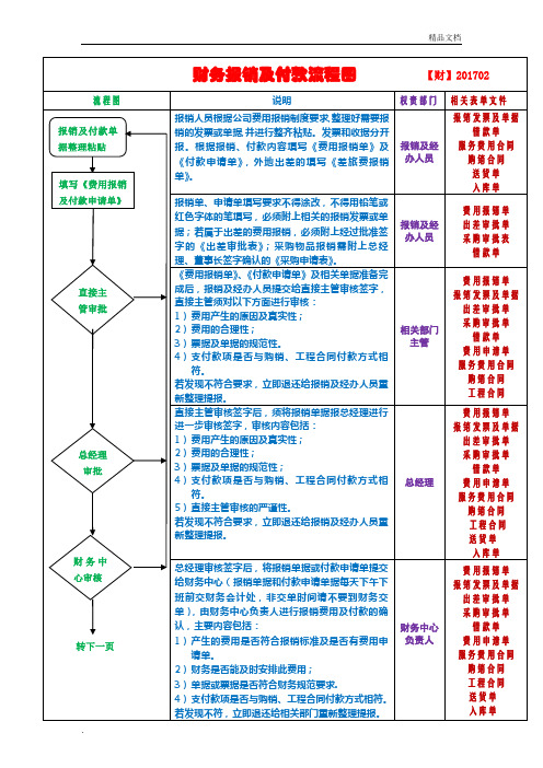 财务报销及付款流程图