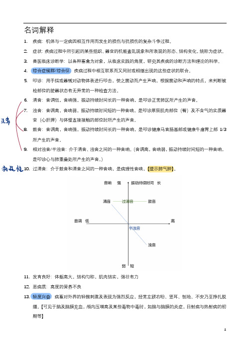 兽医临床诊断