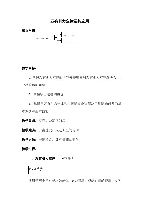 2013届高考物理第一轮考点复习教案22