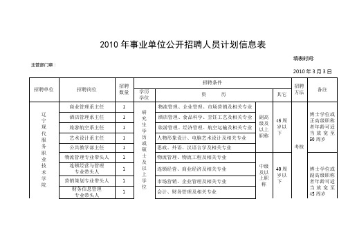 2010年事业单位公开招聘人员计划信息表