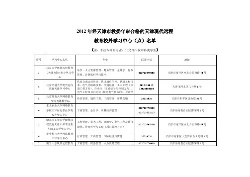 2012年经天津市教委年审合格的天津现代远程