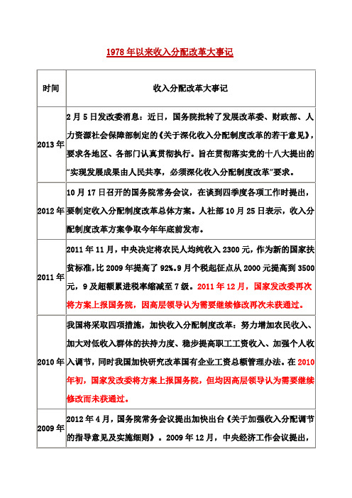 收入分配改革大事记