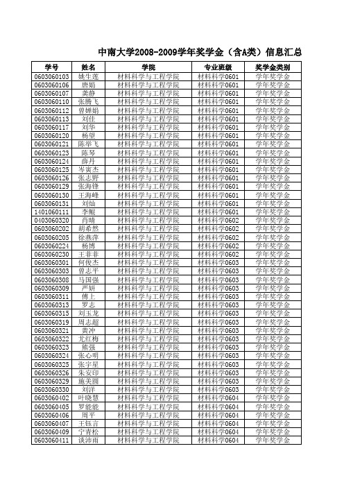 中南大学2008-2009学年奖学金(含A类)信息汇总表