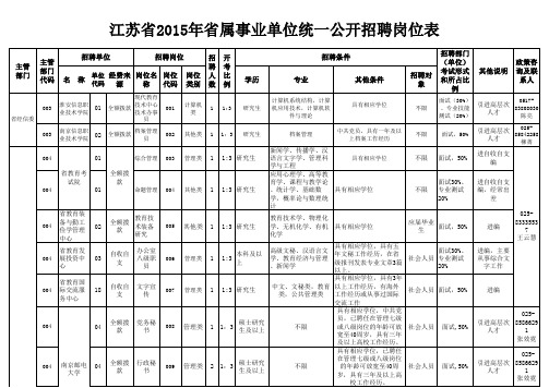 江苏省2015年省属事业单位统一公开招聘岗位表