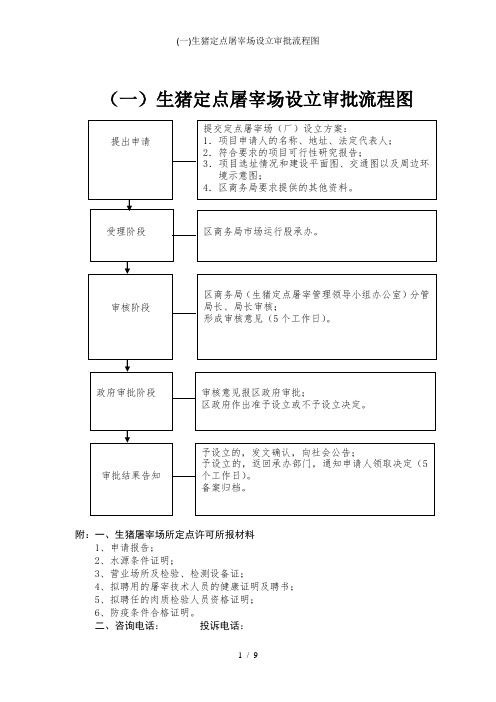 (一)生猪定点屠宰场设立审批流程图