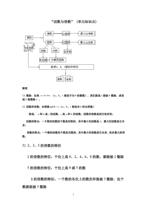 因数与倍数(单元知识点)