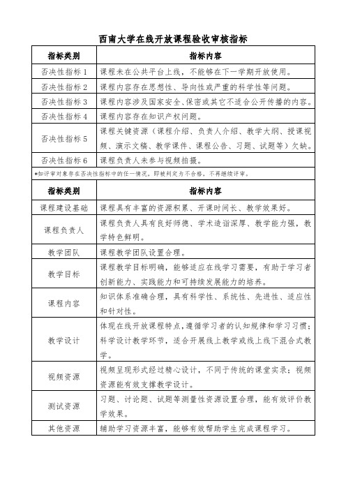 西南大学在线开放课程验收审核指标.doc