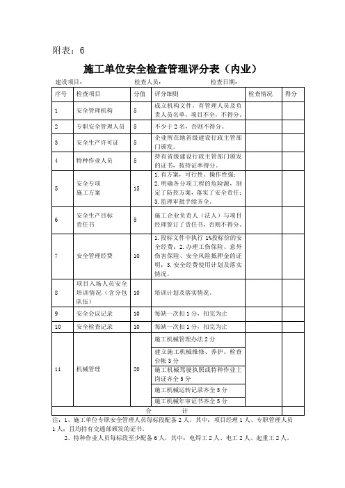 施工单位安全检查管理评分表(内业)