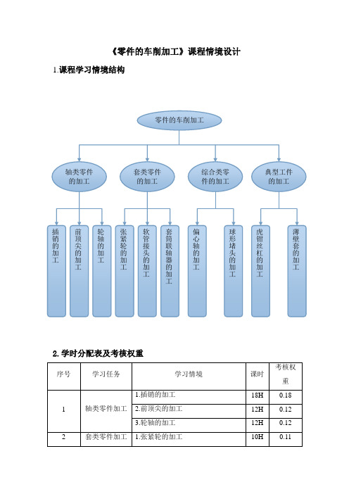 零件的车削加工情景设计 _大学论文