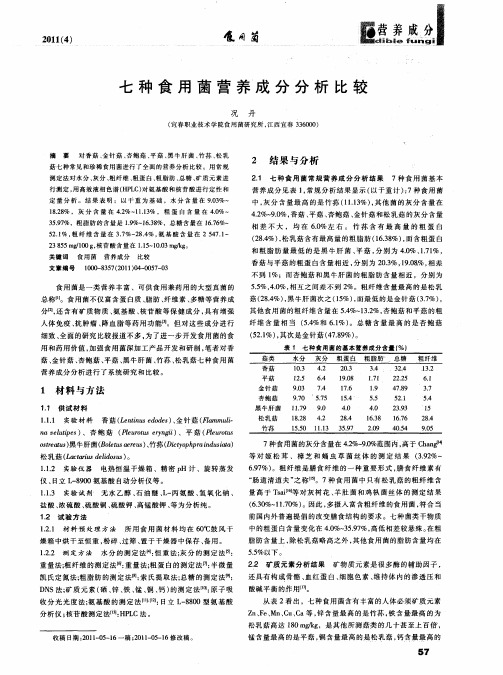 七种食用菌营养成分分析比较