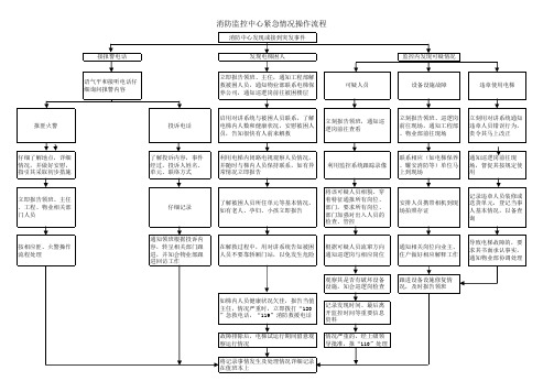 消防监控中心紧急情况操作流程xls