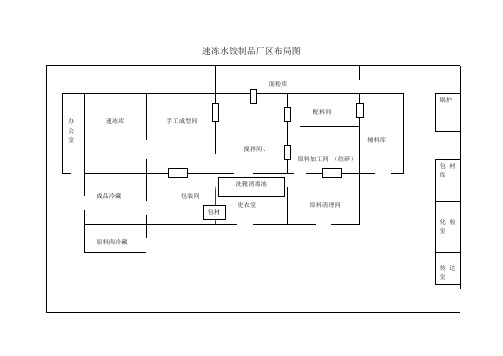 速冻水饺制品厂区布局图