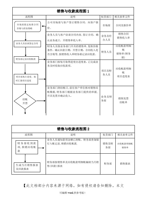 销售及收款流程图