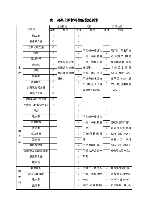 混凝土原材料性能检验要求