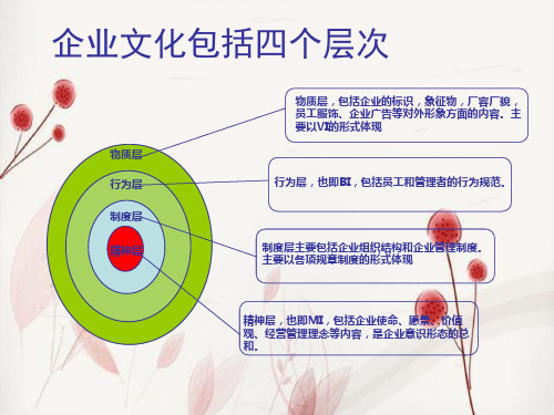 企业文化包括四个层次