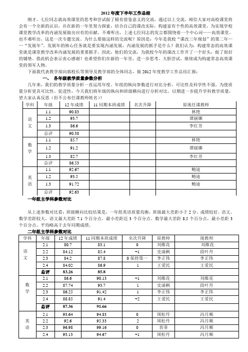 2012年度下半年工作总结2