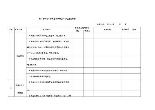 食堂食品安全工作检查记录表