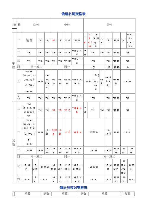 俄语名词、代词变格表格模板